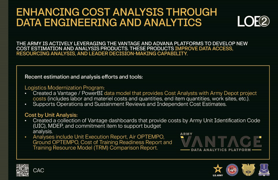 Professional Development Institute